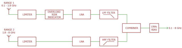 AX-808G Wide-Band Discone Active Antenna System