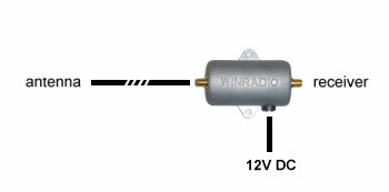 WR-LNA-3500 Installation